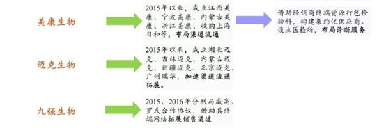 醫療器械行業的春天到了，或將成為全球最具潛力市場之一